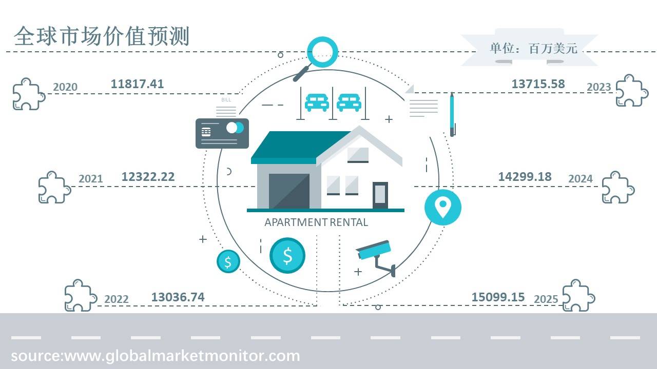 全球傢俱五金行業市場分析及發展預測_企業_產品_品類