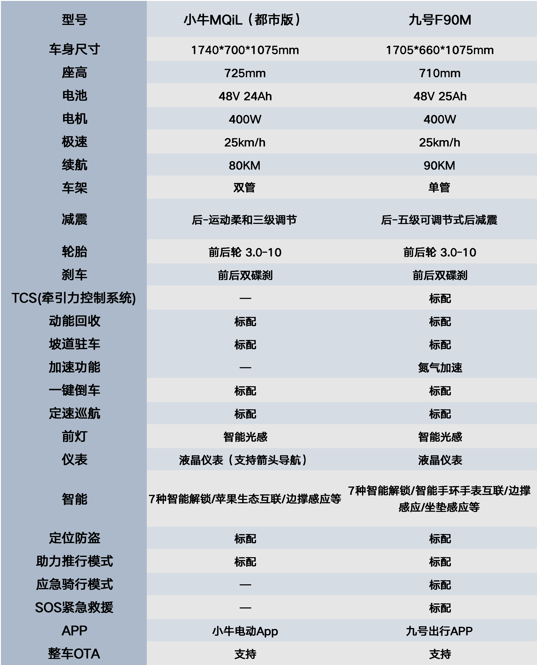 小牛电动车图标解释图片