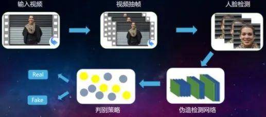 如何确保内容安全图像检测系统有效防止不当内容的传播？