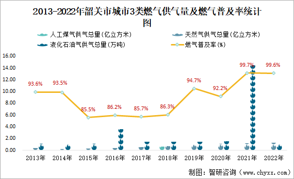 2022年韶關市城市建設狀況公報:韶關市城市城區人口60