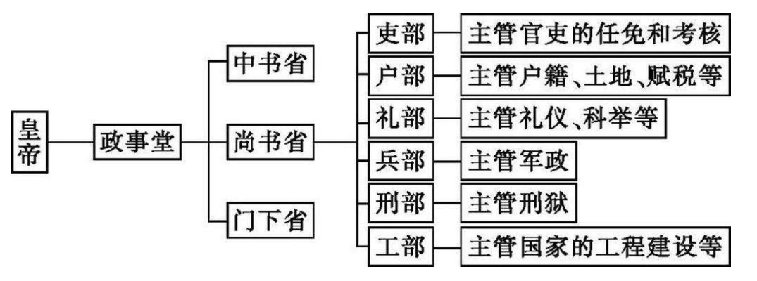 清朝制度示意图图片