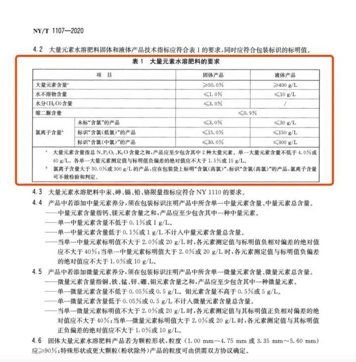 1107-2020 《大量元素水溶肥料》,標準中載明,水溶肥料是經水溶解或