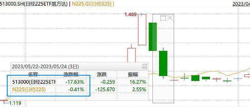 一文搞懂什麼是基金折.