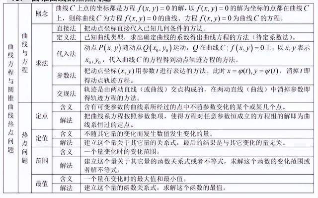 高中數學公式大全_方程_函數_性質