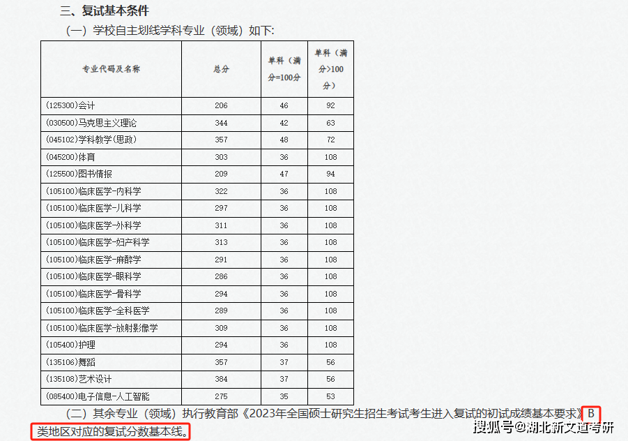 這四所a區高校執行b區國家線!國家線低10分!_調劑