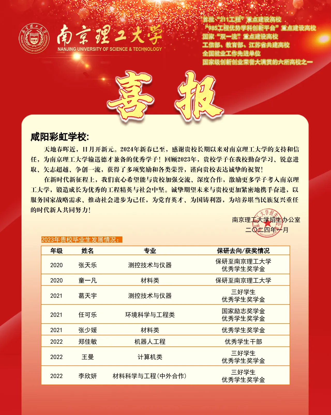 南京理工大学向咸阳彩虹中学发来喜报