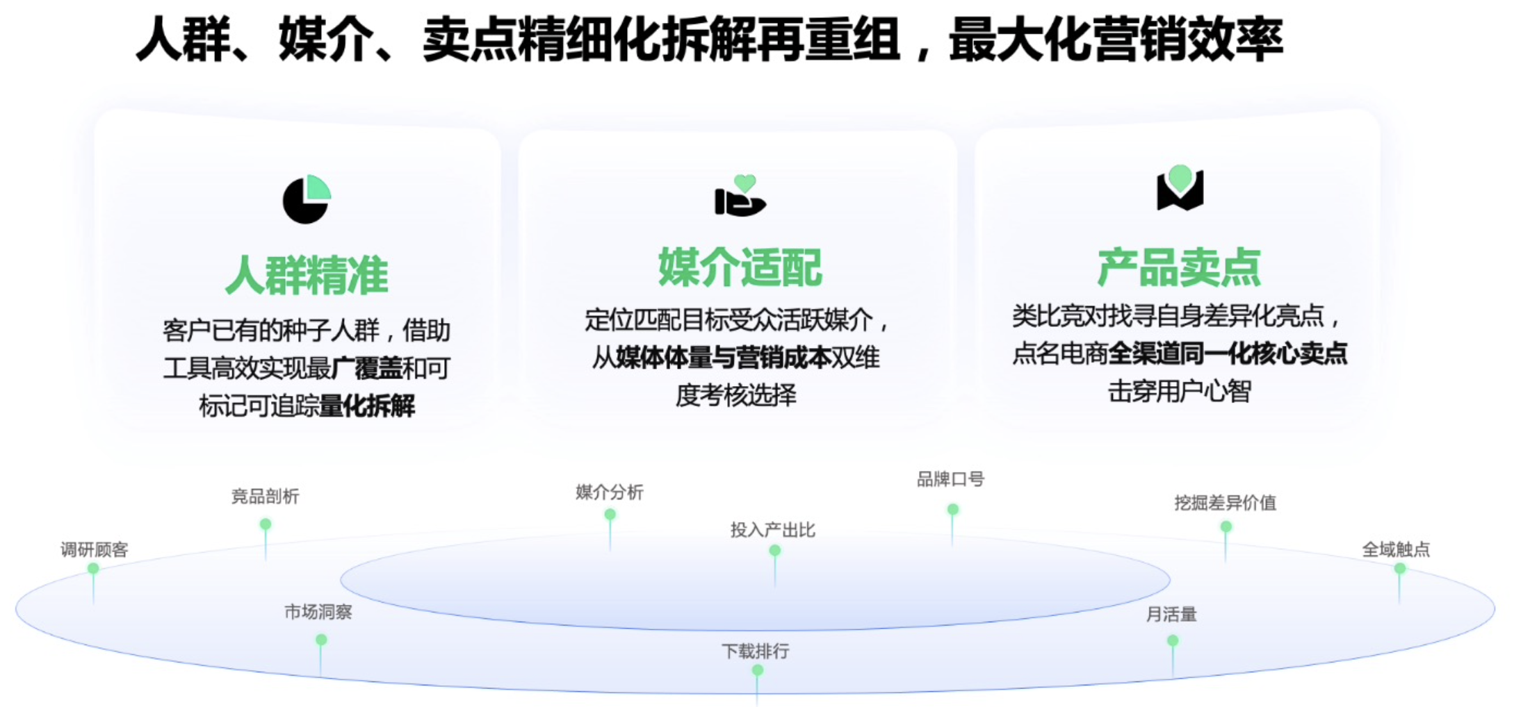 在媒介選擇上,針對東南亞主流媒體,趨勢媒體,本地媒體進行了用戶體量