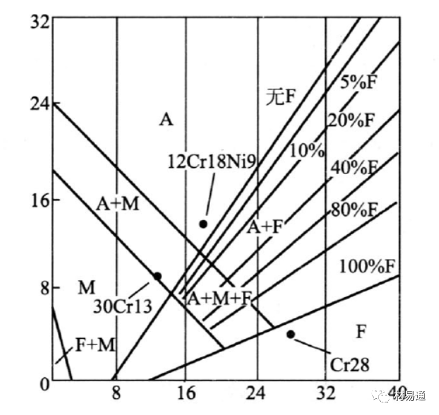 合金元素对不锈钢组织和性能的影响_电位_阳极_电极