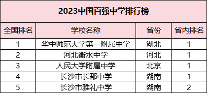 龍園大觀新著開盤時間,項目解析_華中_新生社區_商業