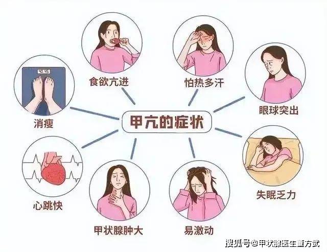 从儿童到老年人都可能患上甲亢_患者_甲状腺_疾病