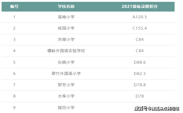 深圳羅湖(獨樹陽光裡)樓盤網站丨房價_戶型圖_獨樹裡