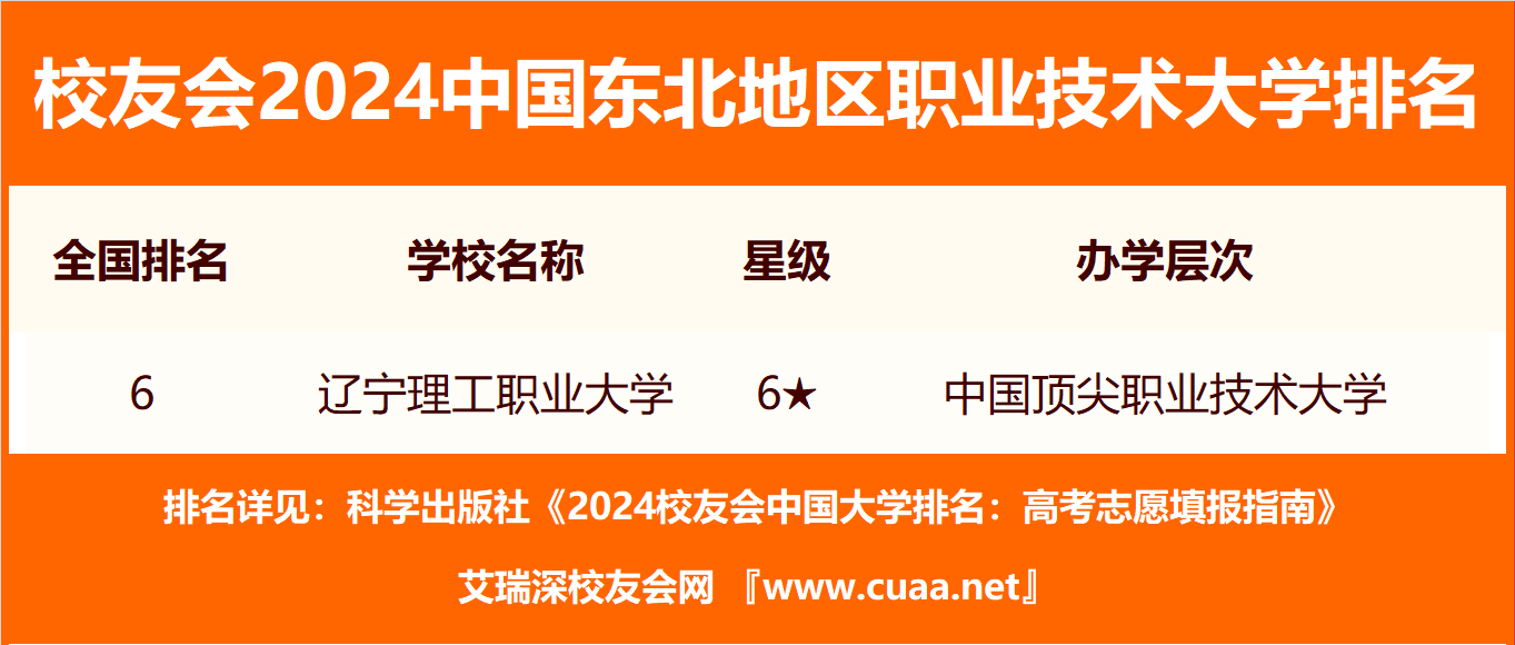 2024中國東北地區高職院校排名,瀋陽職業技術學院第一