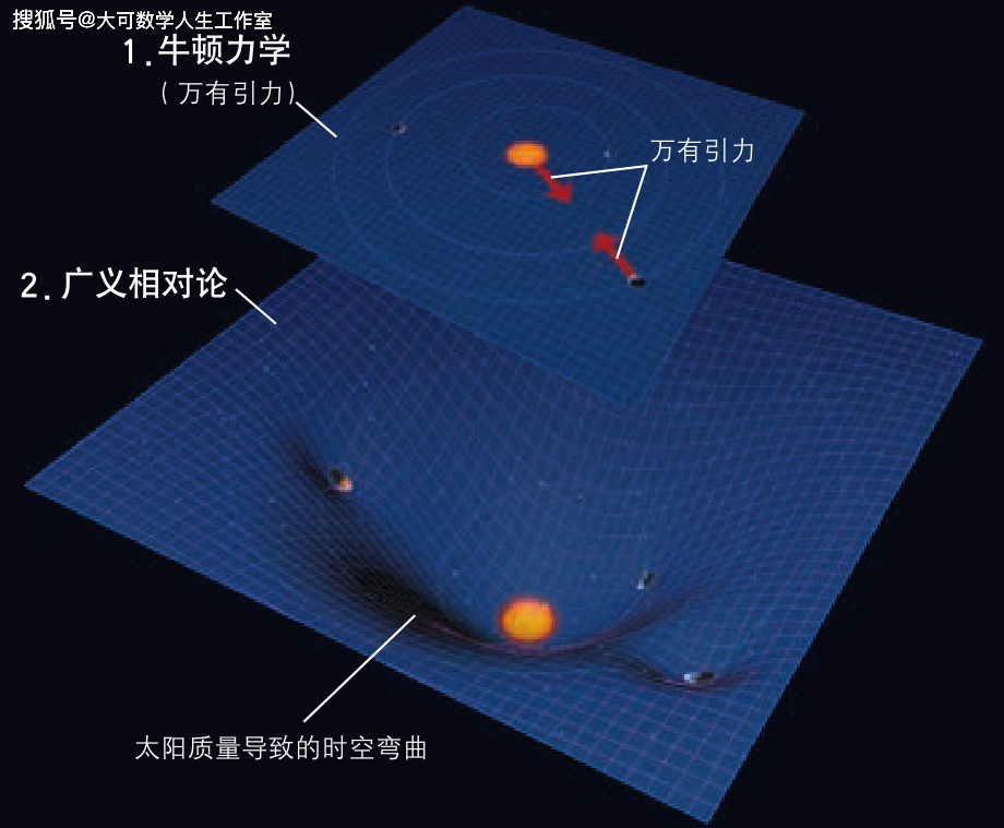 瞭解廣義相對論的幾個關鍵詞_愛因斯坦_引力_宇宙