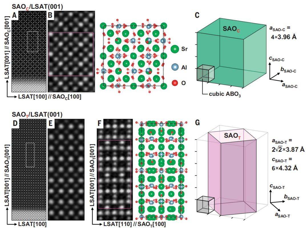 圖2. saoc和saot薄膜的晶體結構圖3.