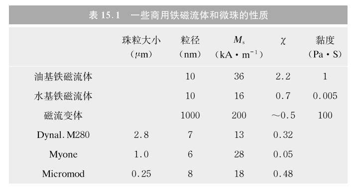 磁學與磁性材料丨展卷_應用_相關_領域