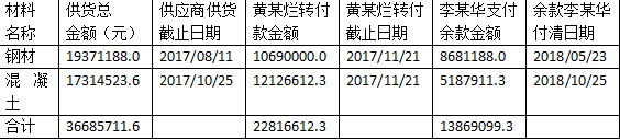 546萬元 農民工工資,進入廣東八建佛山分公司負責人