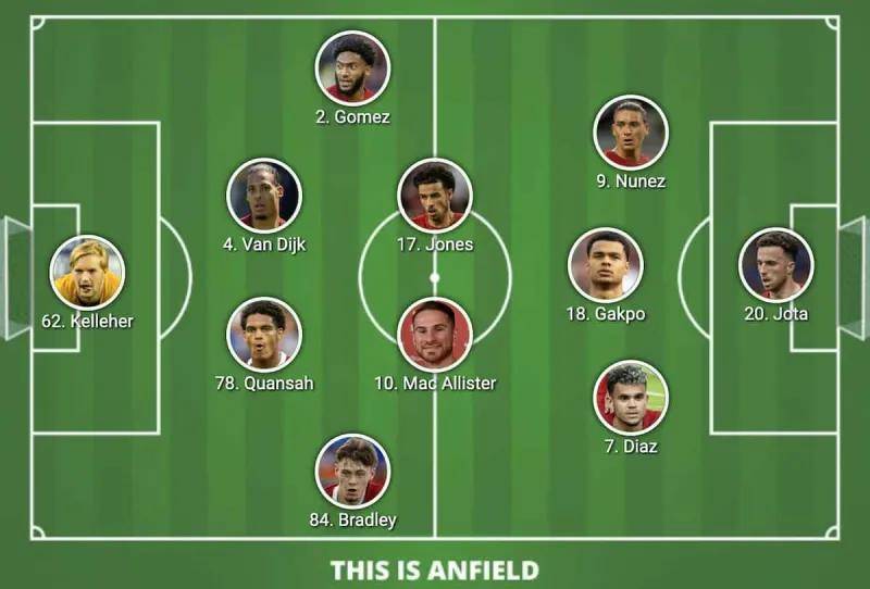 利物浦对阵富勒姆的比赛,克洛普选择留后手还是一开始就全力猛攻?