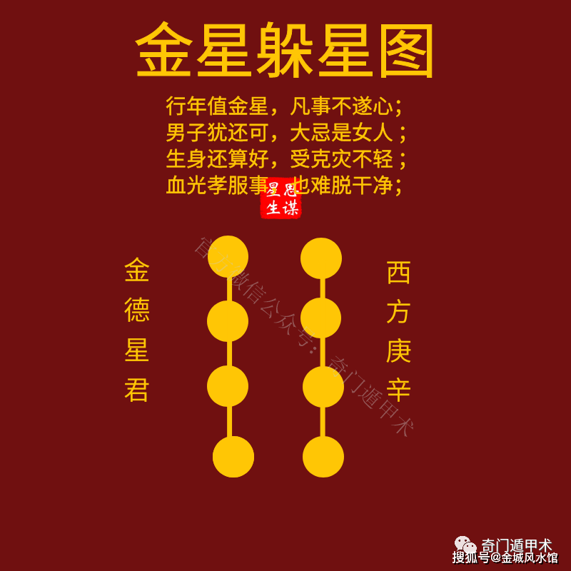 2024甲辰年正确躲顺星忌星的方法,及九星照命解法与应用(附躲星时间与