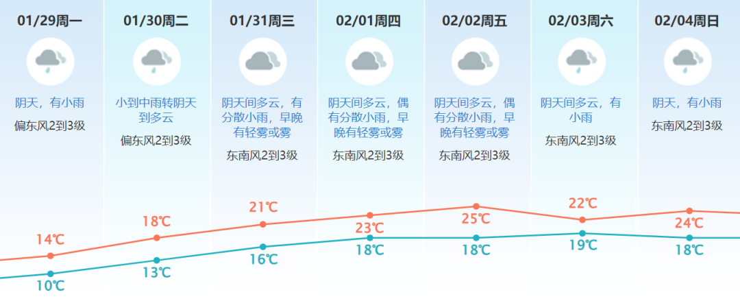 小雨标志天气预报图片