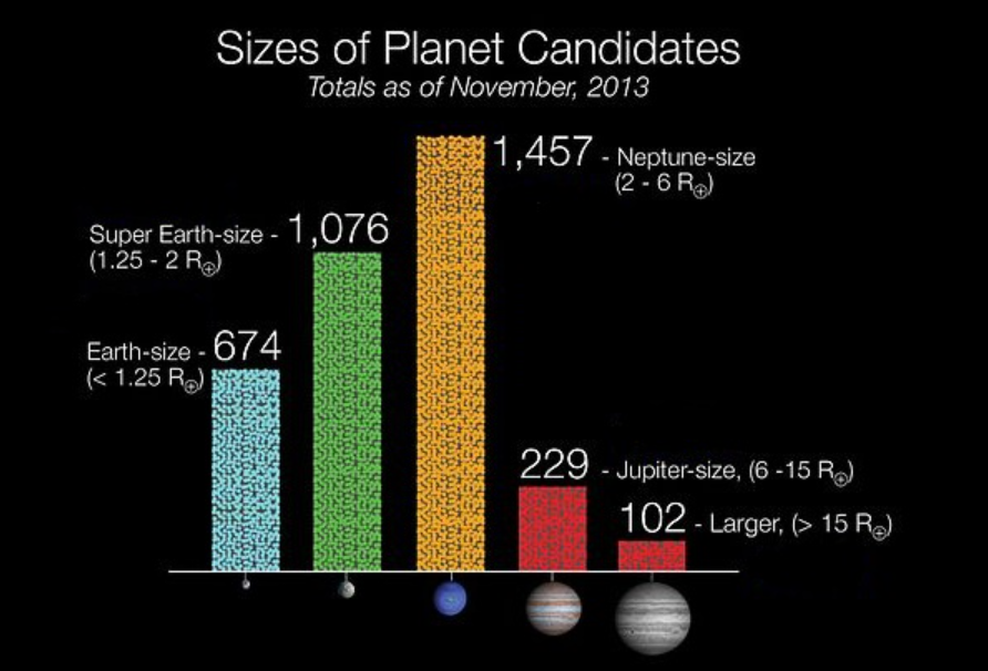 格利泽581行星系统图图片