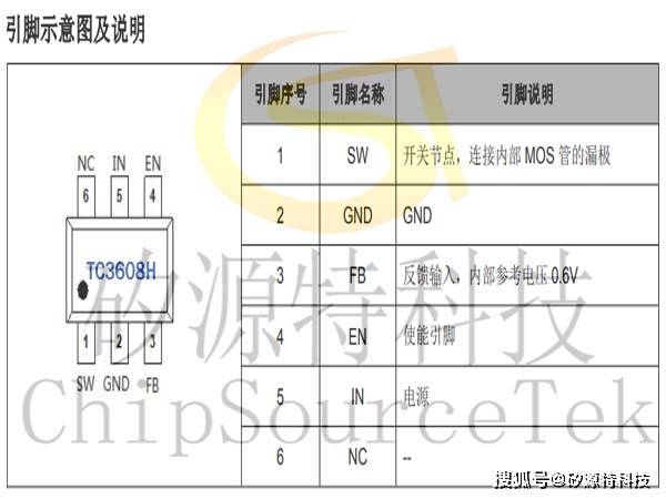 bp2867d引脚功能图图片