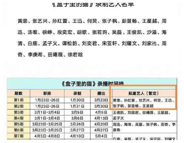 《盒子里的猫》首轮嘉宾,男人帮二位缺席,阑尾兄弟
