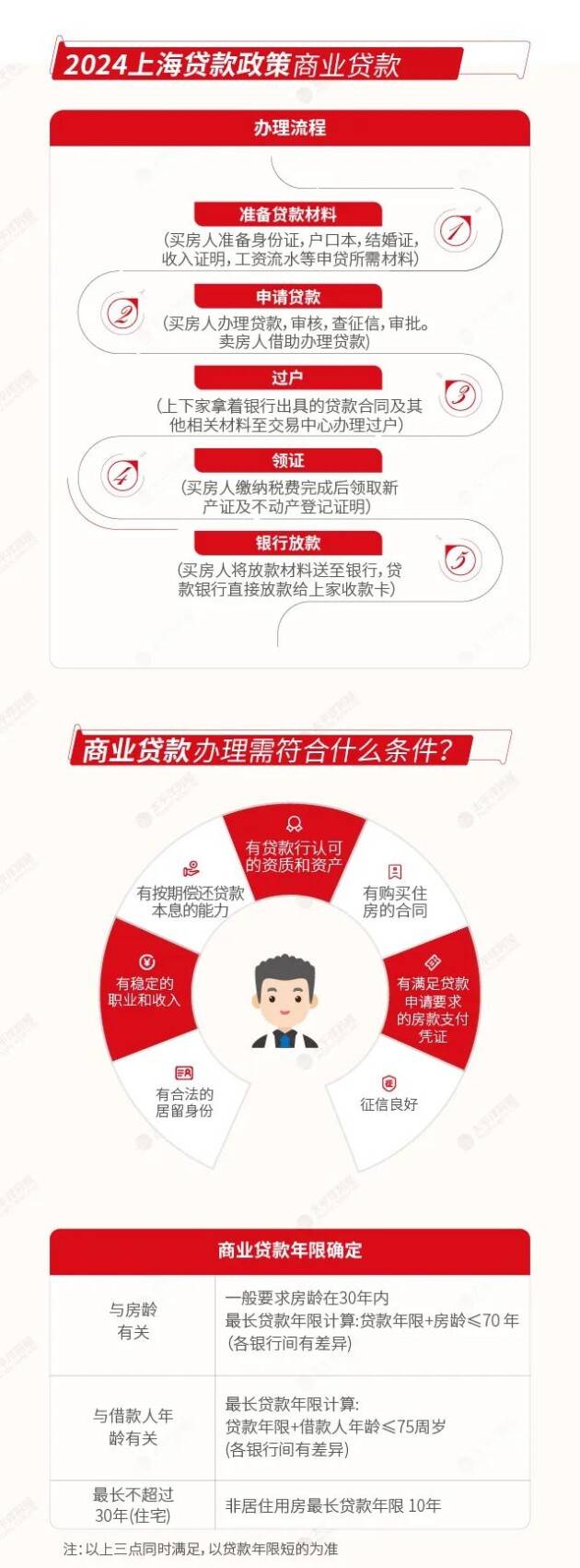 2024年上海二手房保姆级购房指南!限购,税费,房贷,一篇搞定!