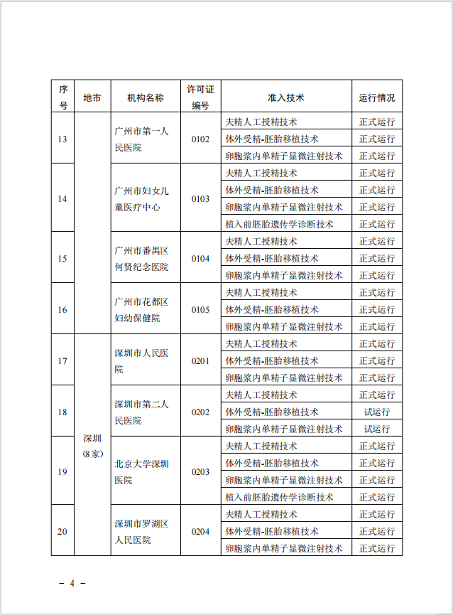 人工流产报告单图片