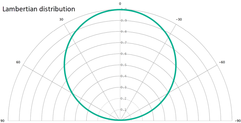 ansys zemax | 照明設計的理論背景與概念_系統_光學