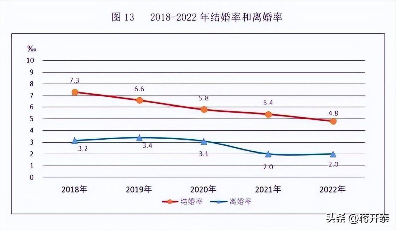 2020年离婚率最新统计图片