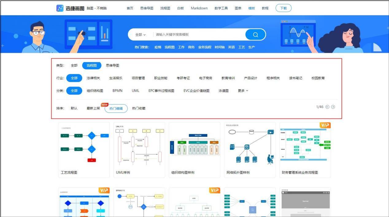 三款好用的流程图工具来喽_支持_符号_模板