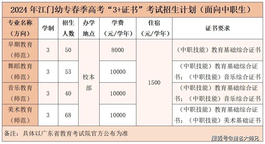 按規定繳納學費,符合條件的退役士兵按國家和省的有關規定申請資助.