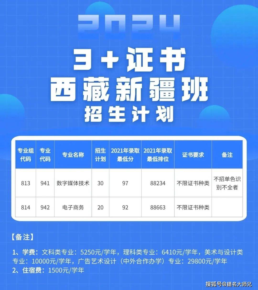 广东科贸职业学院专业_广东科贸职业学院专业表_2024年广东科贸职业学院分数线