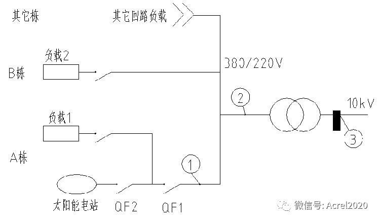 如上圖所示的一個工業廠區,工業區有多棟樓,工業區的計量電錶安裝在