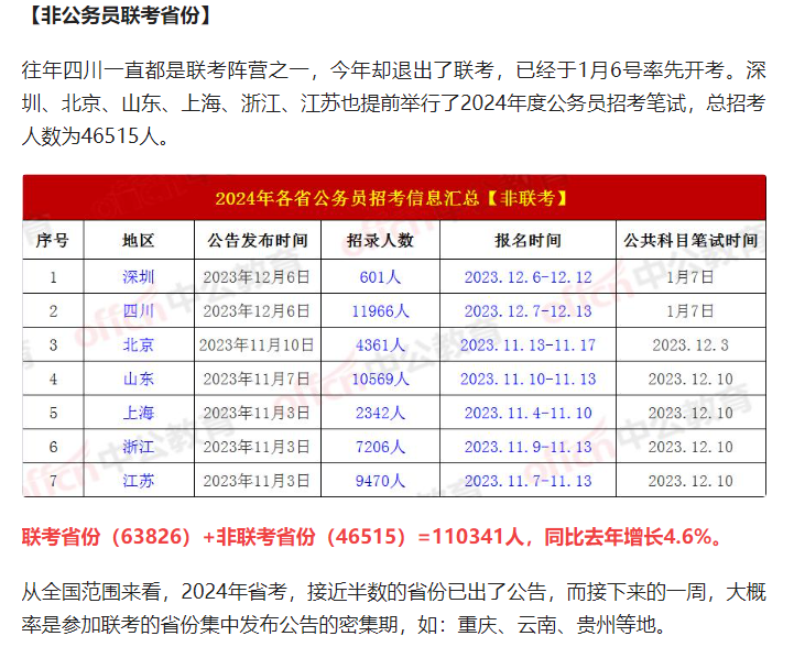 2024公务员省考的报名时间和考试时间