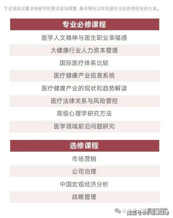 醫療健康產業信息系統國際醫療體系比較大健康行業人力資本管理醫學人