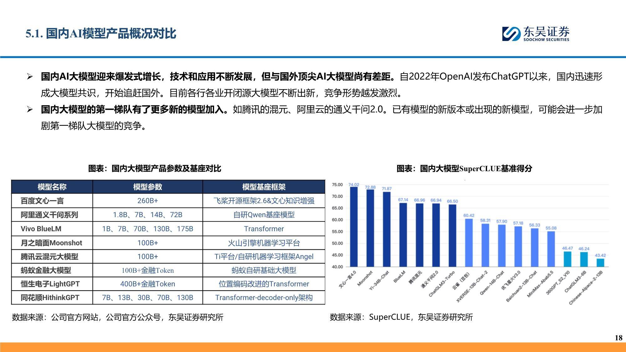 🔥金融巨变！AI模型引领新纪元，各大巨头争相入局，未来在哪里？🌍