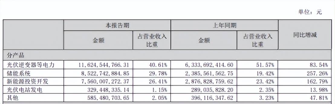 奪下四個