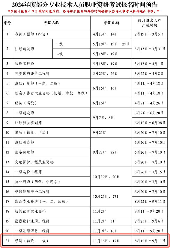 2024年中级经济师报名时间正式公布!_考试_专业_信息