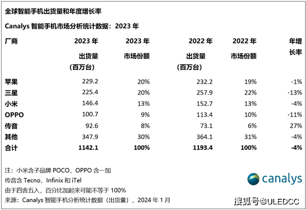 不斷推出具有差異化競爭優勢的產品,滿足了全球消費者的多元化需求