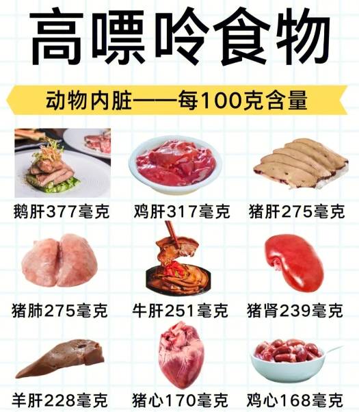 降尿酸食物一览表图片