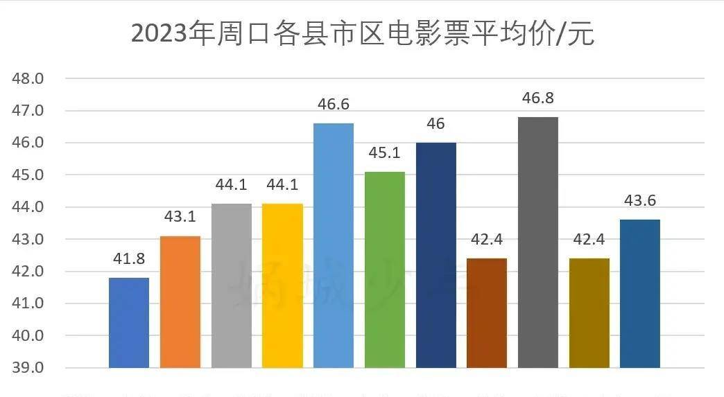 2024年周口市区人口_2023年周口市人口发展报告