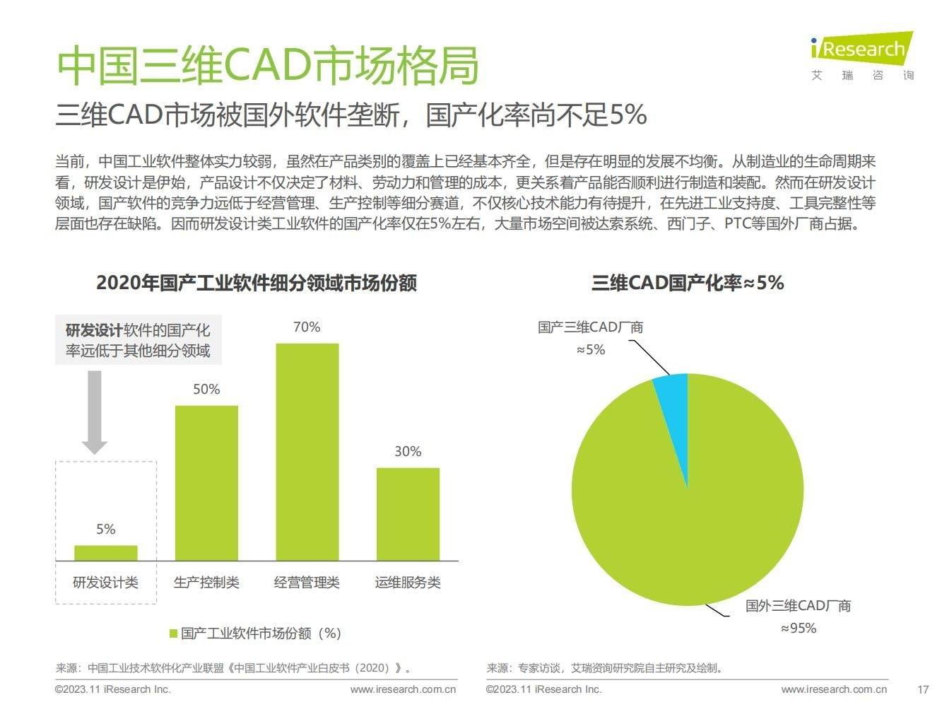 38頁|2023年中國三維cad國產化研究報告_行業_數據