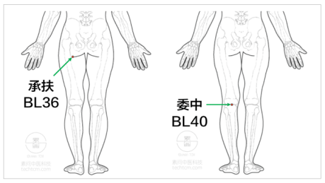 我學倪師針灸總結的215條針灸經驗_關元_患者_水分