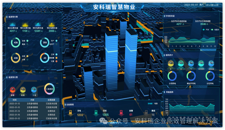 【节能降耗】企业能源管理云平台,帮助企业实现节能降耗的目标_监测