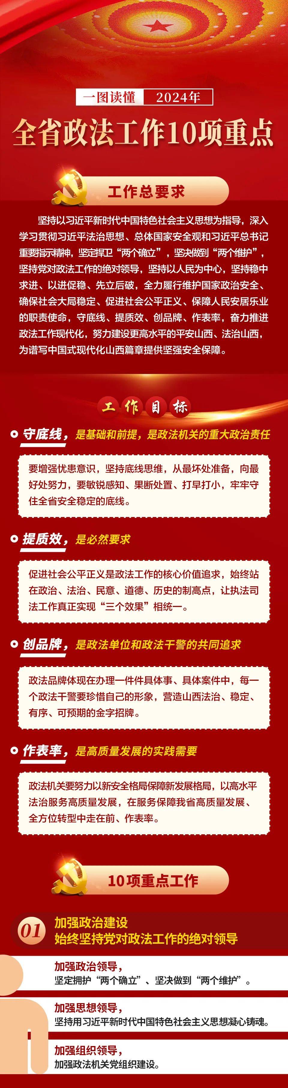 一图读懂 | 2024年全省政法工作10项重点_公安_来源_忻州