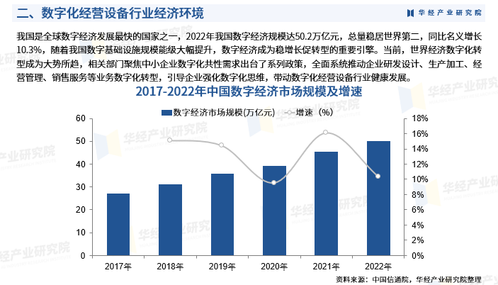 2024年我国居民数字消费规模占居民消费超四成