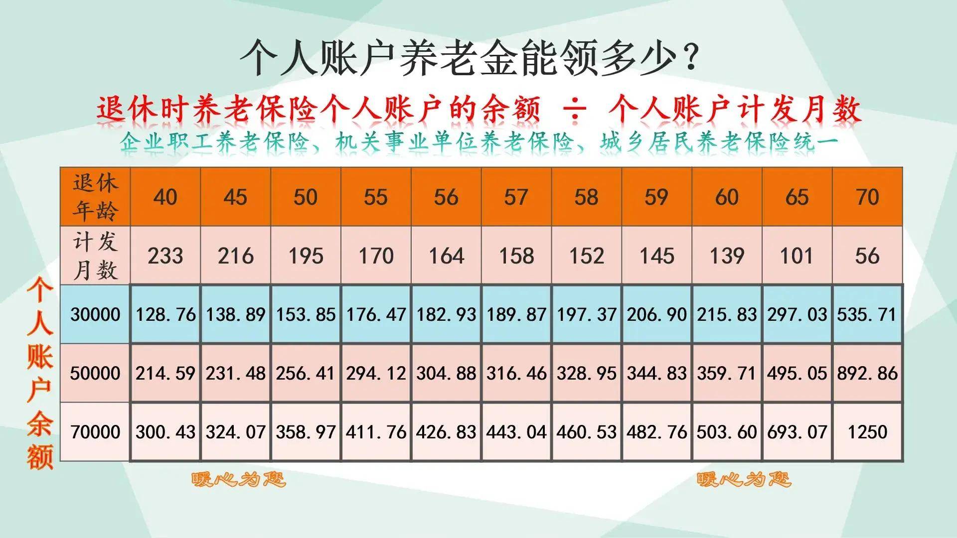 2024年2月退休,60%基数缴纳养老保险15年,养老金能领1000元吗?