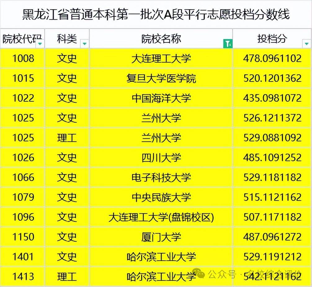 公办二本大学400到450_400-450二本公办大学_公办二本大学最低分