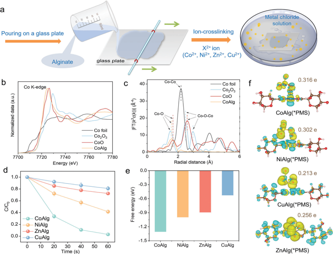 水凝胶,净化水,发advanced materials!